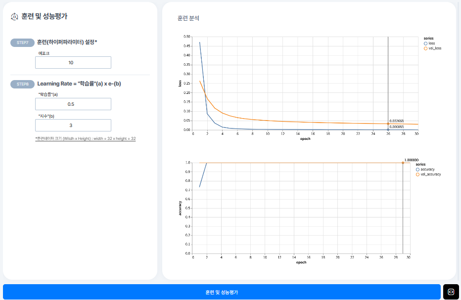 딥코 스튜디오 모델 훈련 성능 평가 화면